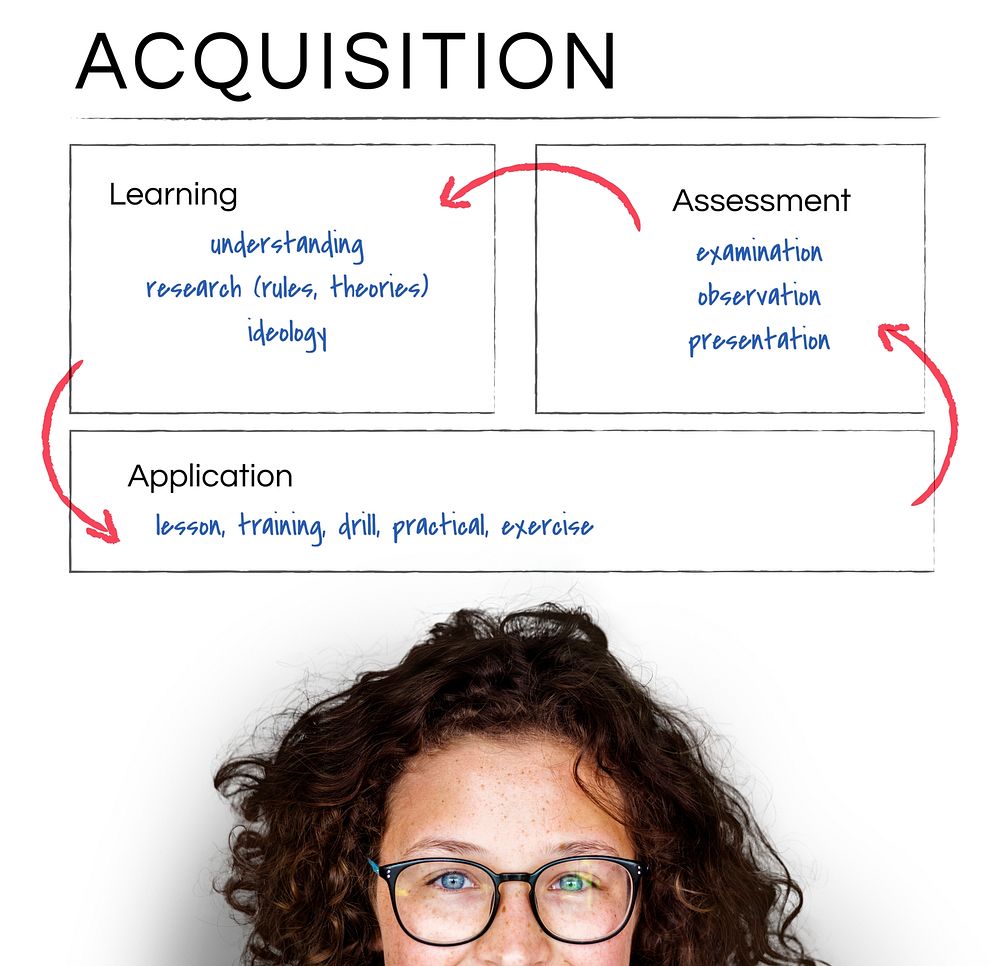 School Study Education Knowledge Concept