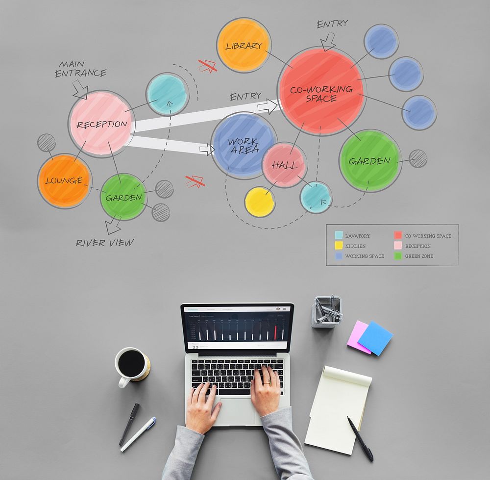 Plan Coworking Space Mind Mapping Concept