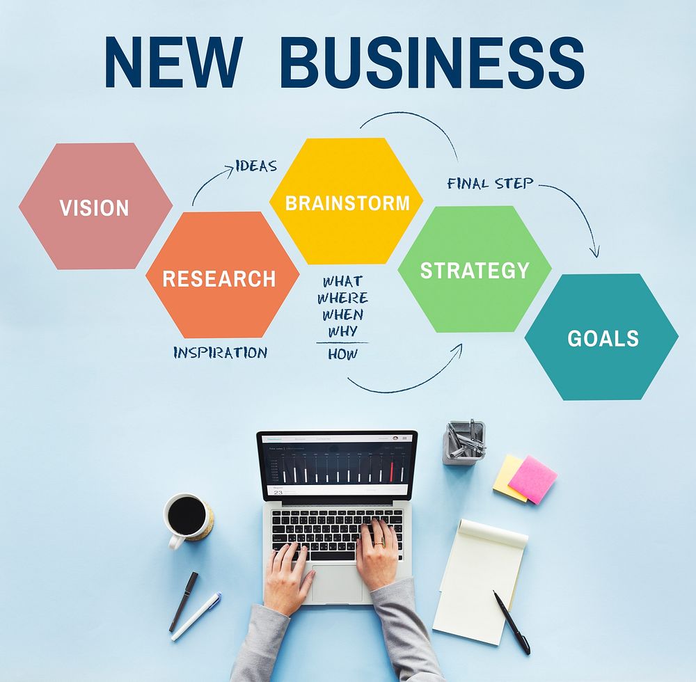 New Business Vision Objective Entrepreneur Concept