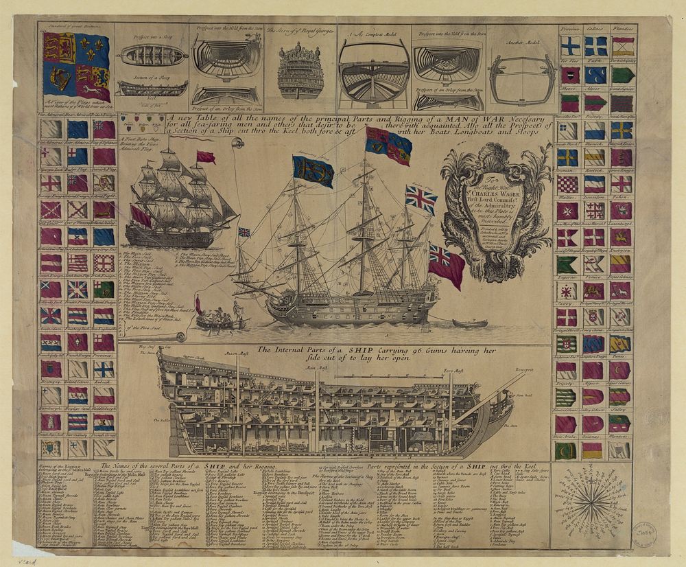 A new table of all the names of the principal parts and rigging of a man of war