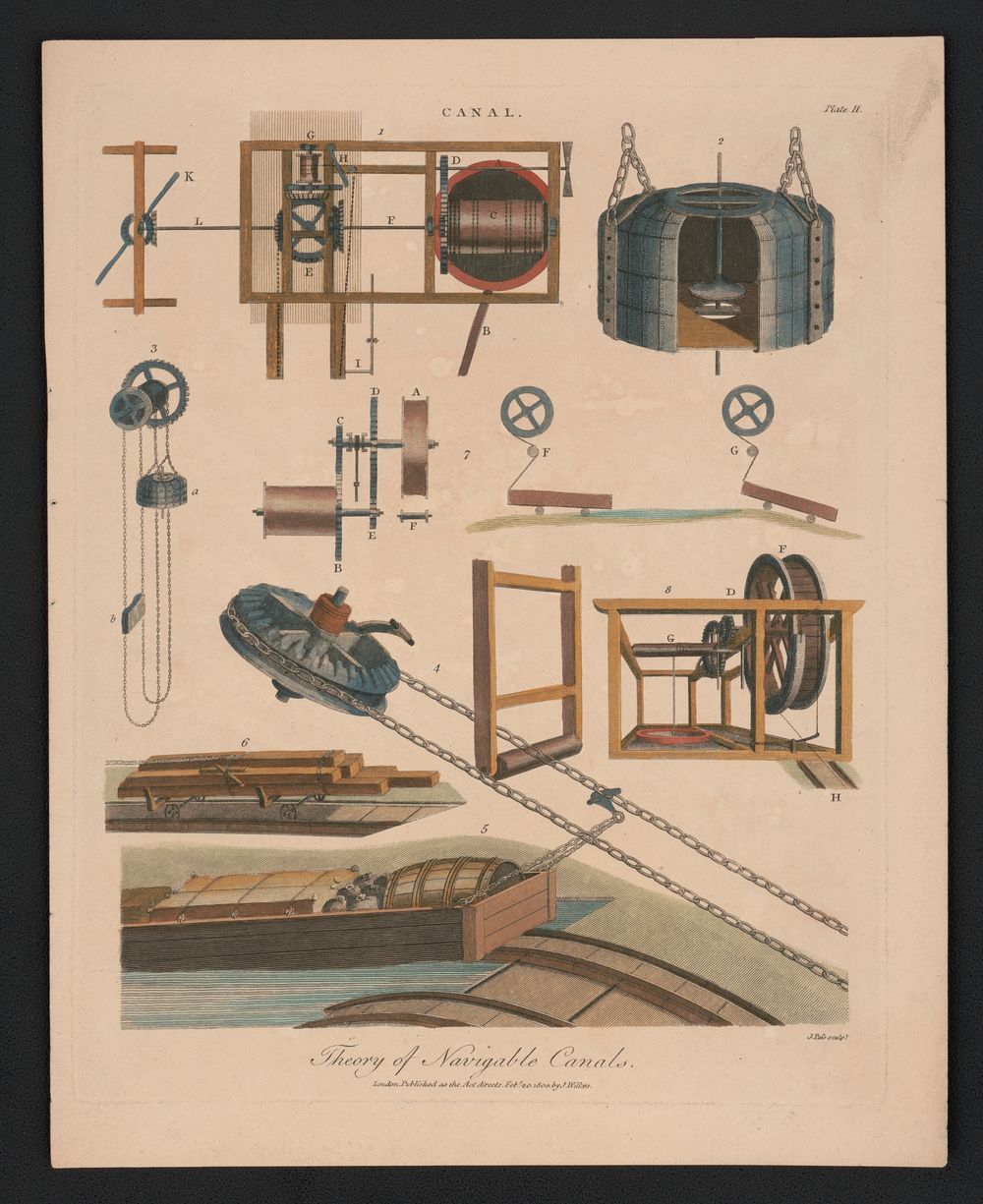 Theory of navigable canals / J. Pass sculpt.