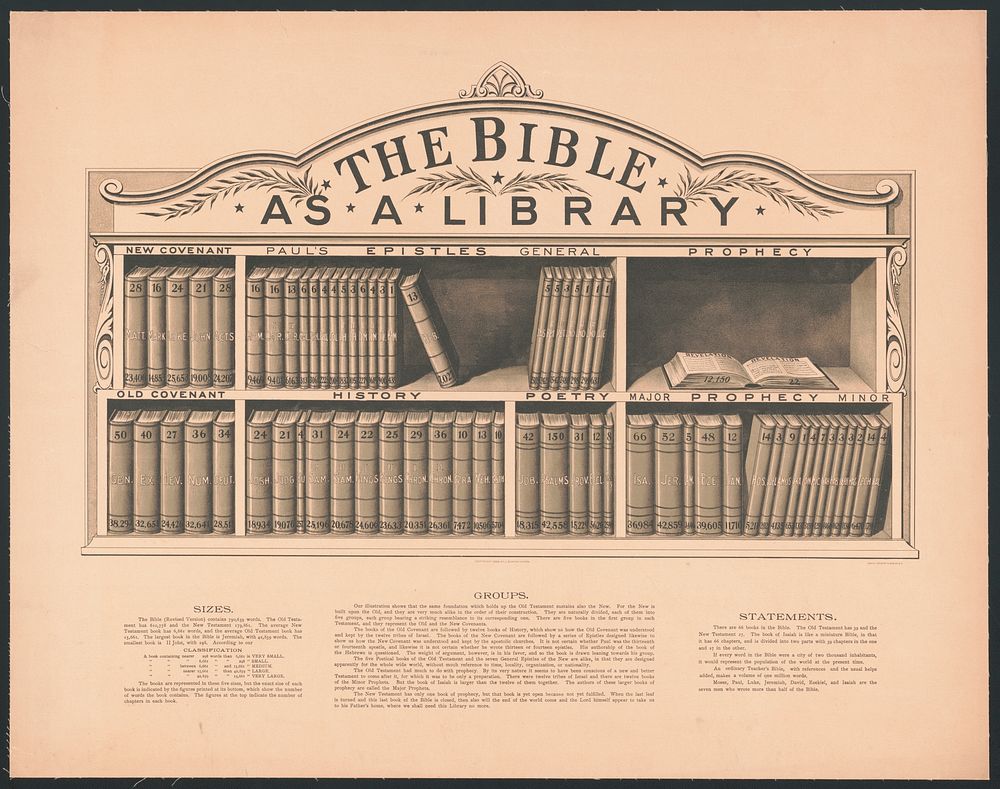 The bible as a library