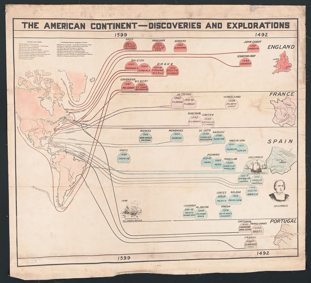 The American continent-discoveries and explorations
