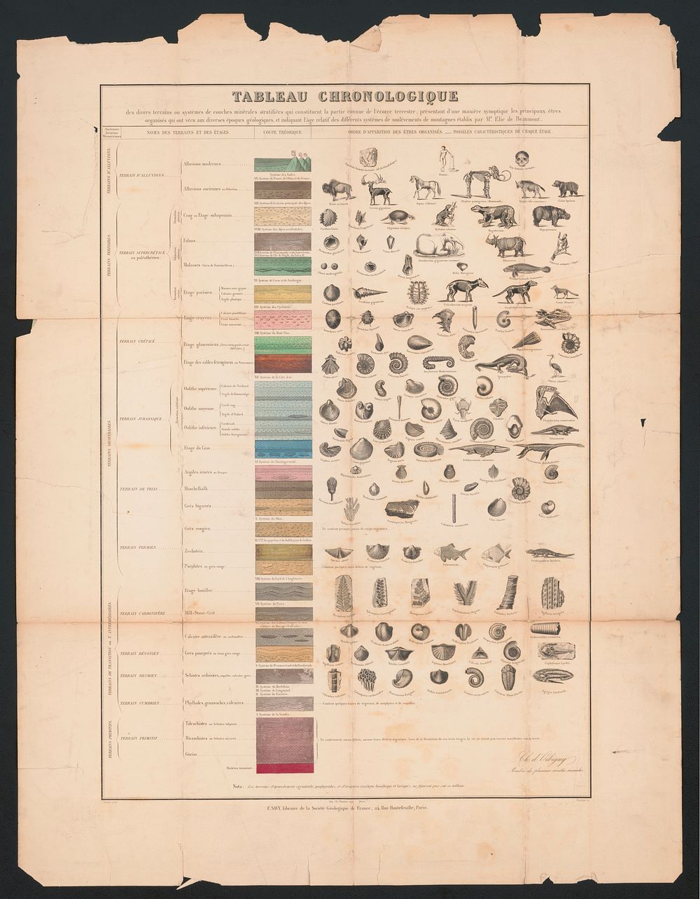 comment classer un tableau excel par ordre chronologique