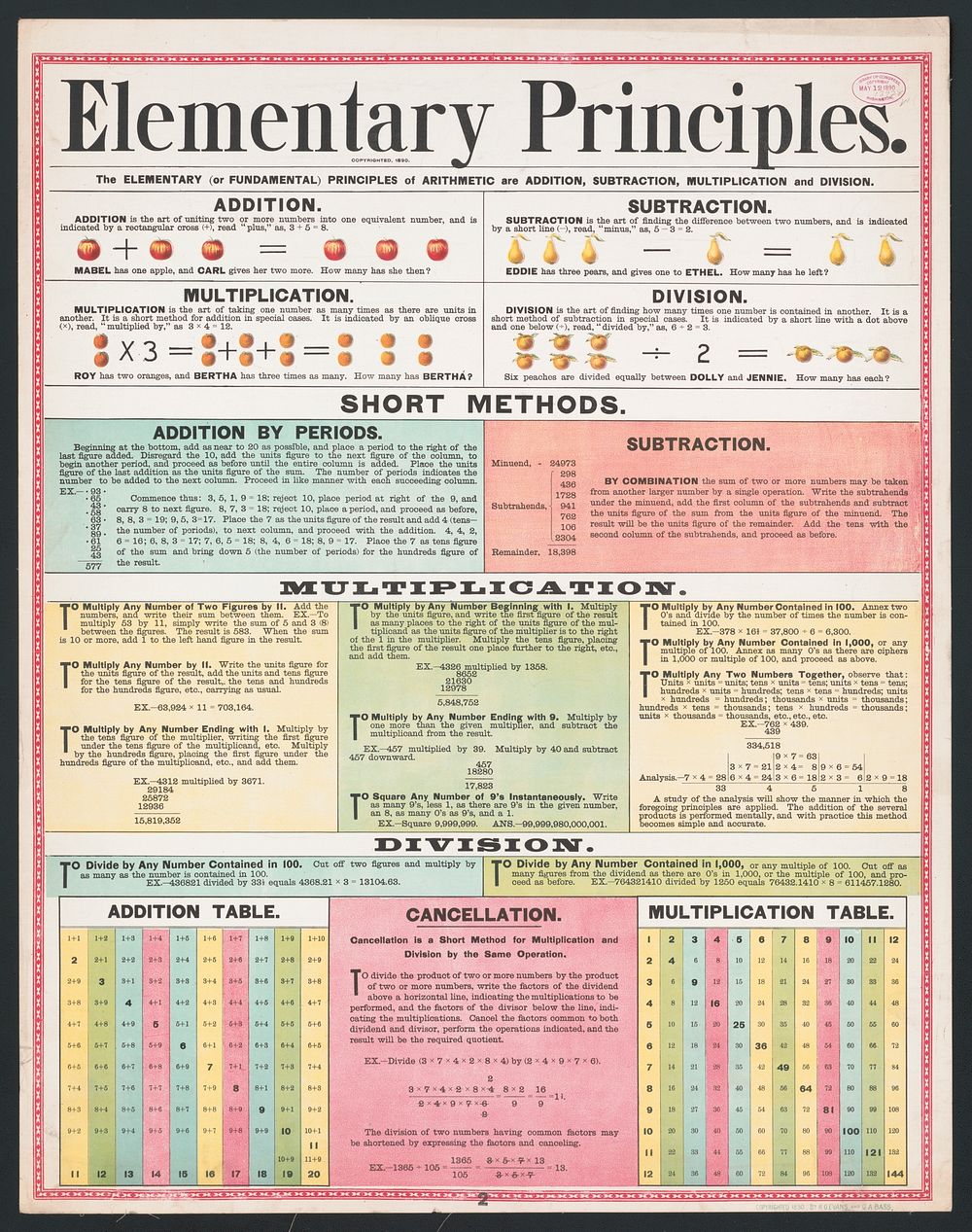 Elementary principles | Free Photo - rawpixel
