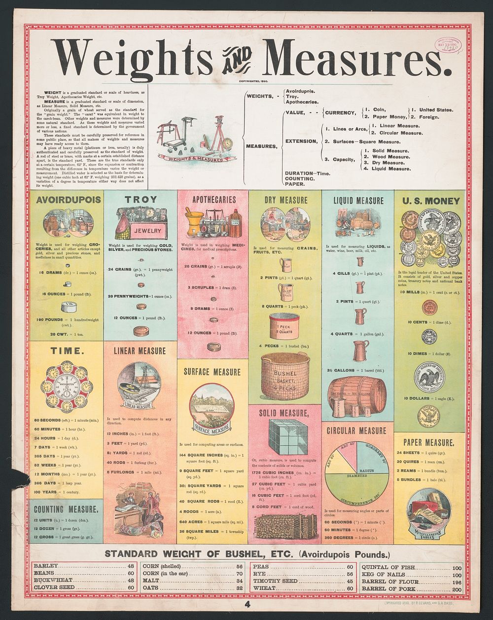 Weights and measures