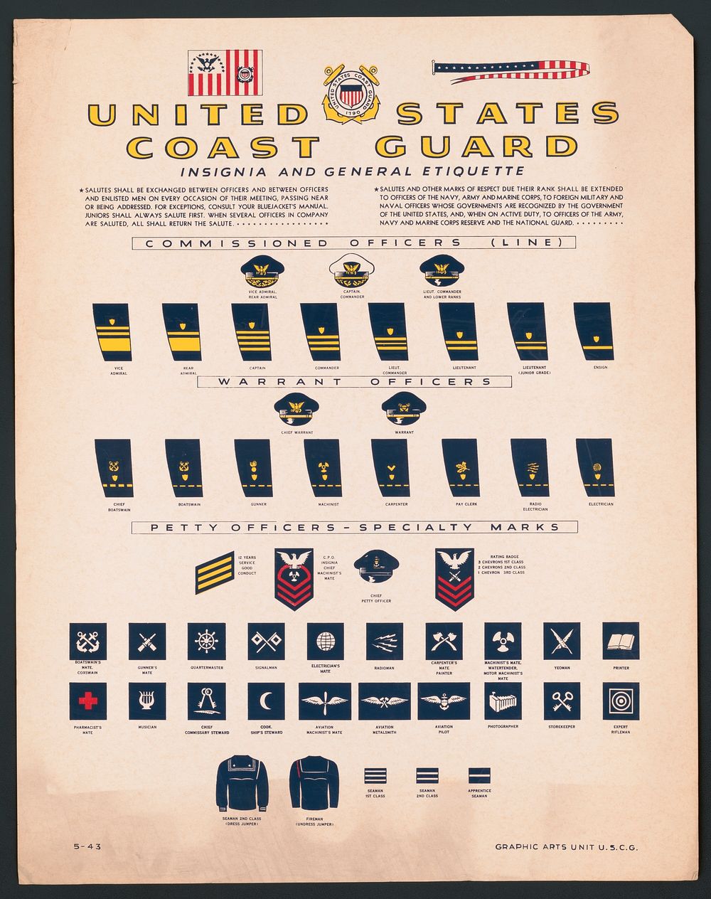 United States Coast Guard, insigna and general etiquette