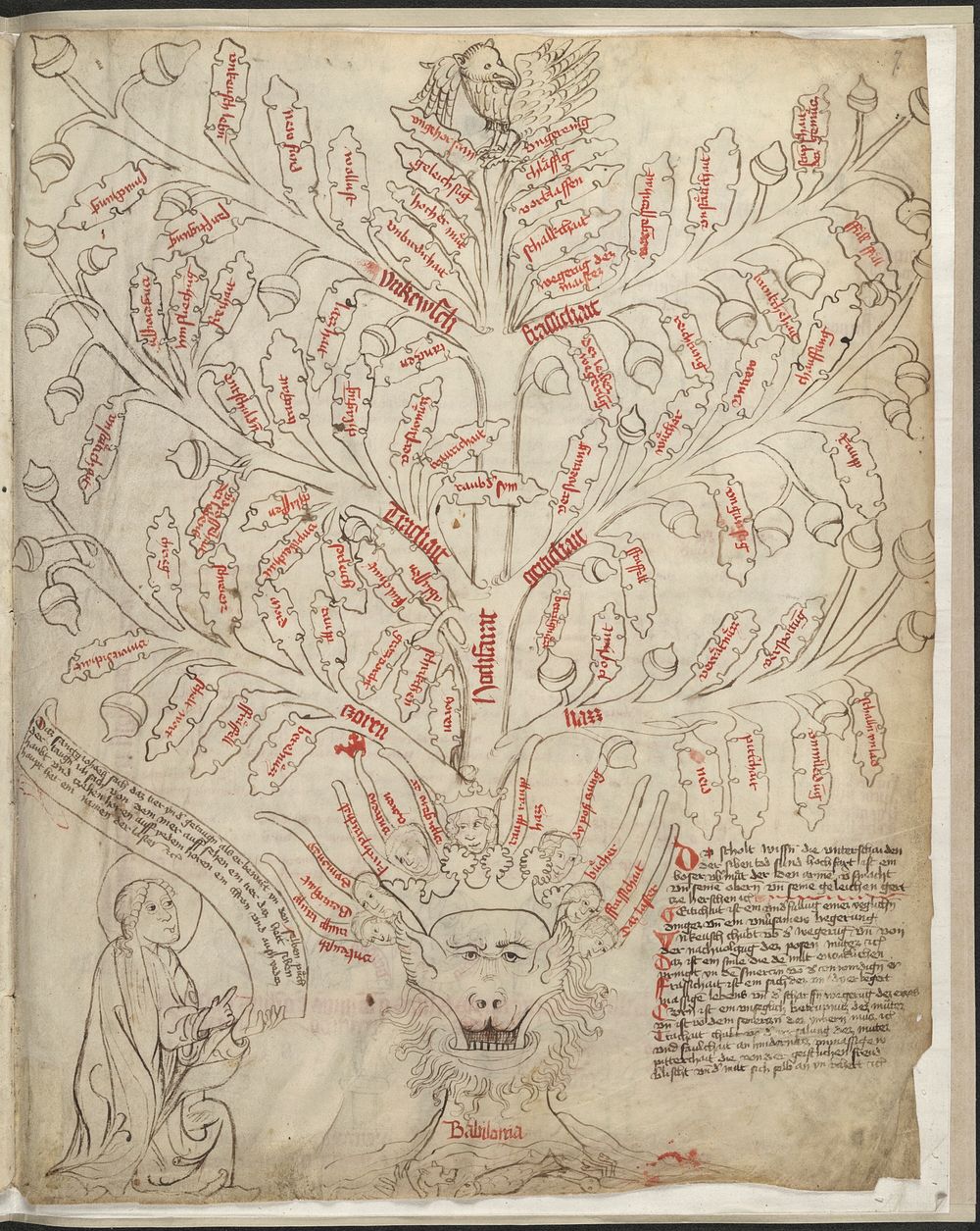 [Encyclopedic manuscript containing allegorical and medical drawings].