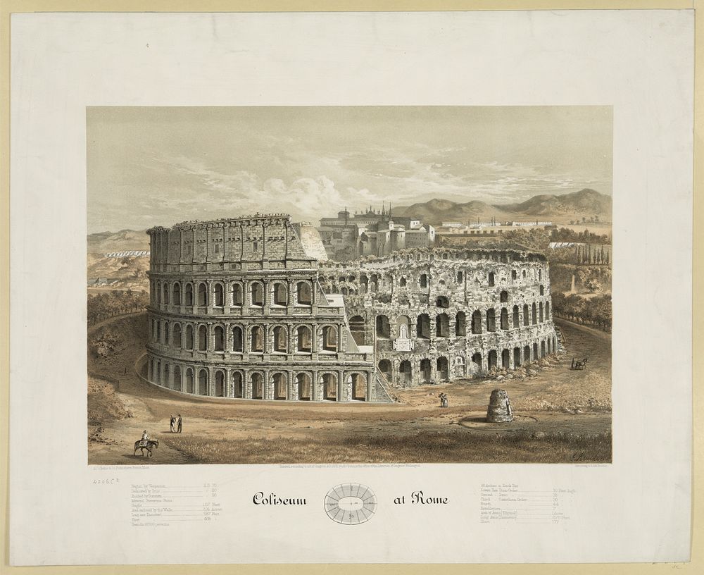 Coliseum at Rome (1872). Original from the Library of Congress.