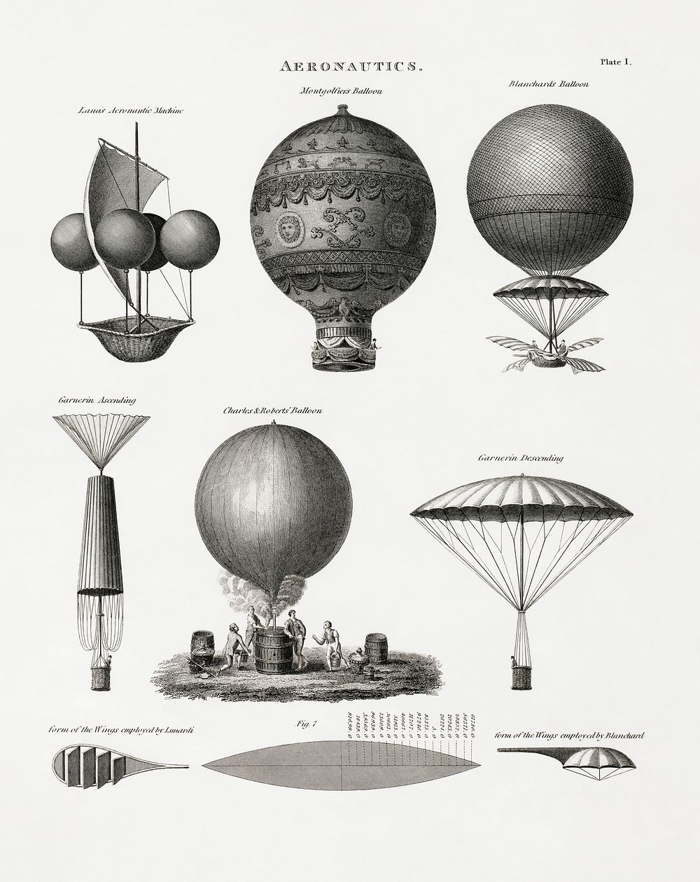 Ambrose William Warren's Aeronautics (1818). Original public domain image from Wikimedia Commons. Digitally enhanced by…