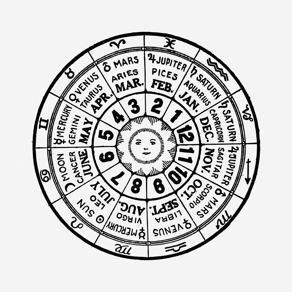Horoscope wheel illustration. Free public domain CC0 image.