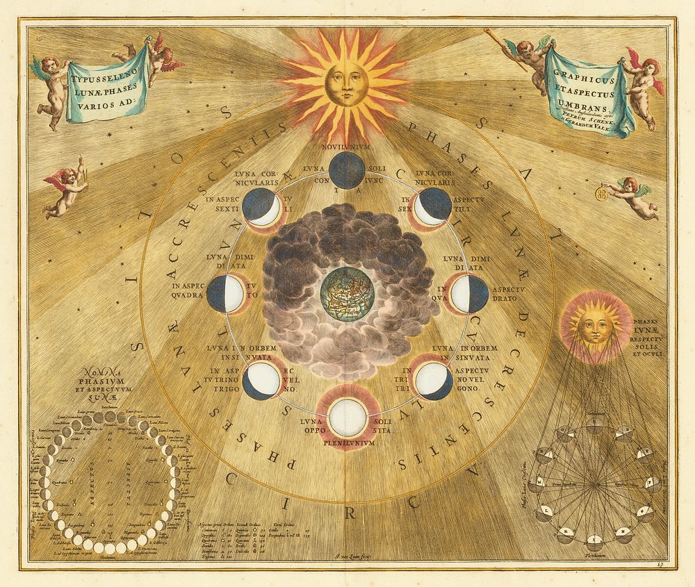 1660 celestial chart showing the selenographic phases of the moon