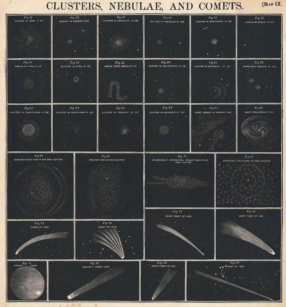 This rare chart of comets, star clusters and nebula was engraved W. G. Evans of New York for Burritt’s Atlas to Illustrate…