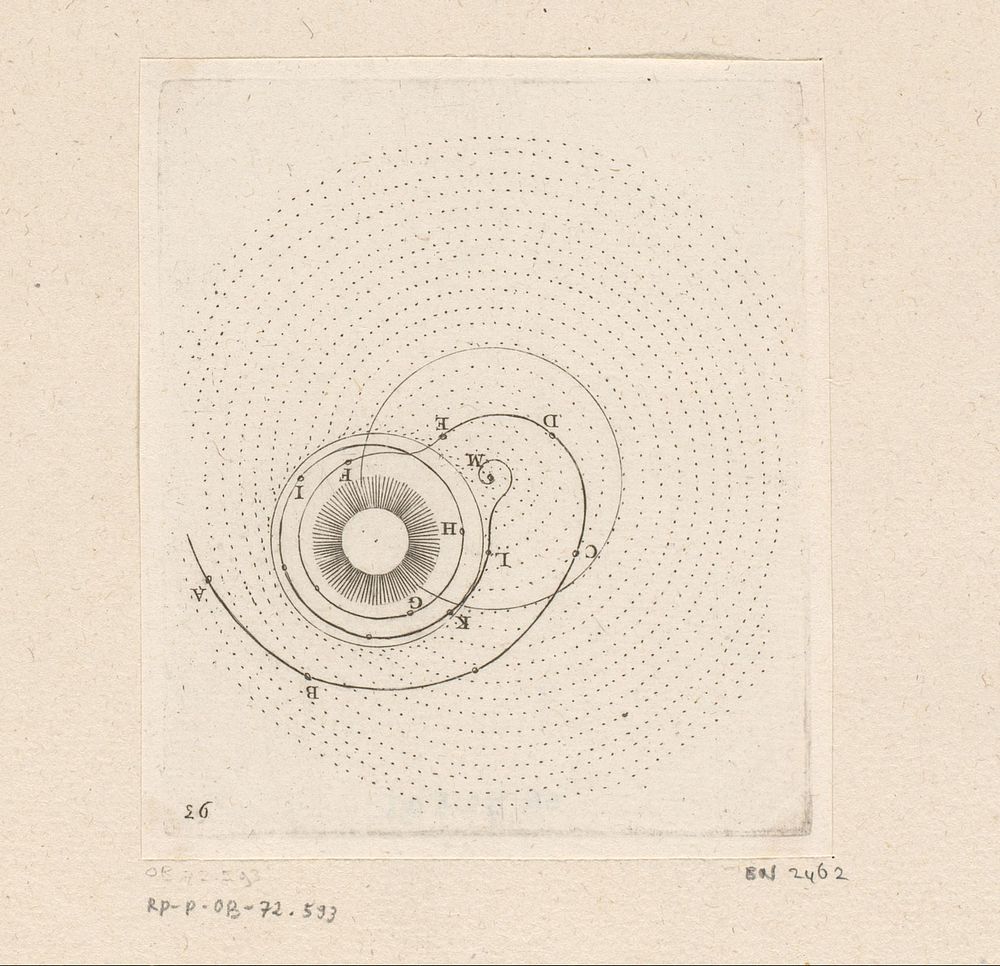 Verschillende bewegingen van de Zon en de planeten (1706) by Sébastien Leclerc I and Pierre François Giffart