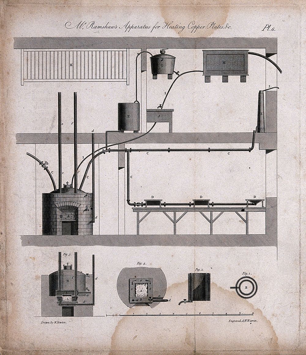 Equipment invented by Ramshaw for heating copper plates. Engraving by A.W. Warren after W. Newton.