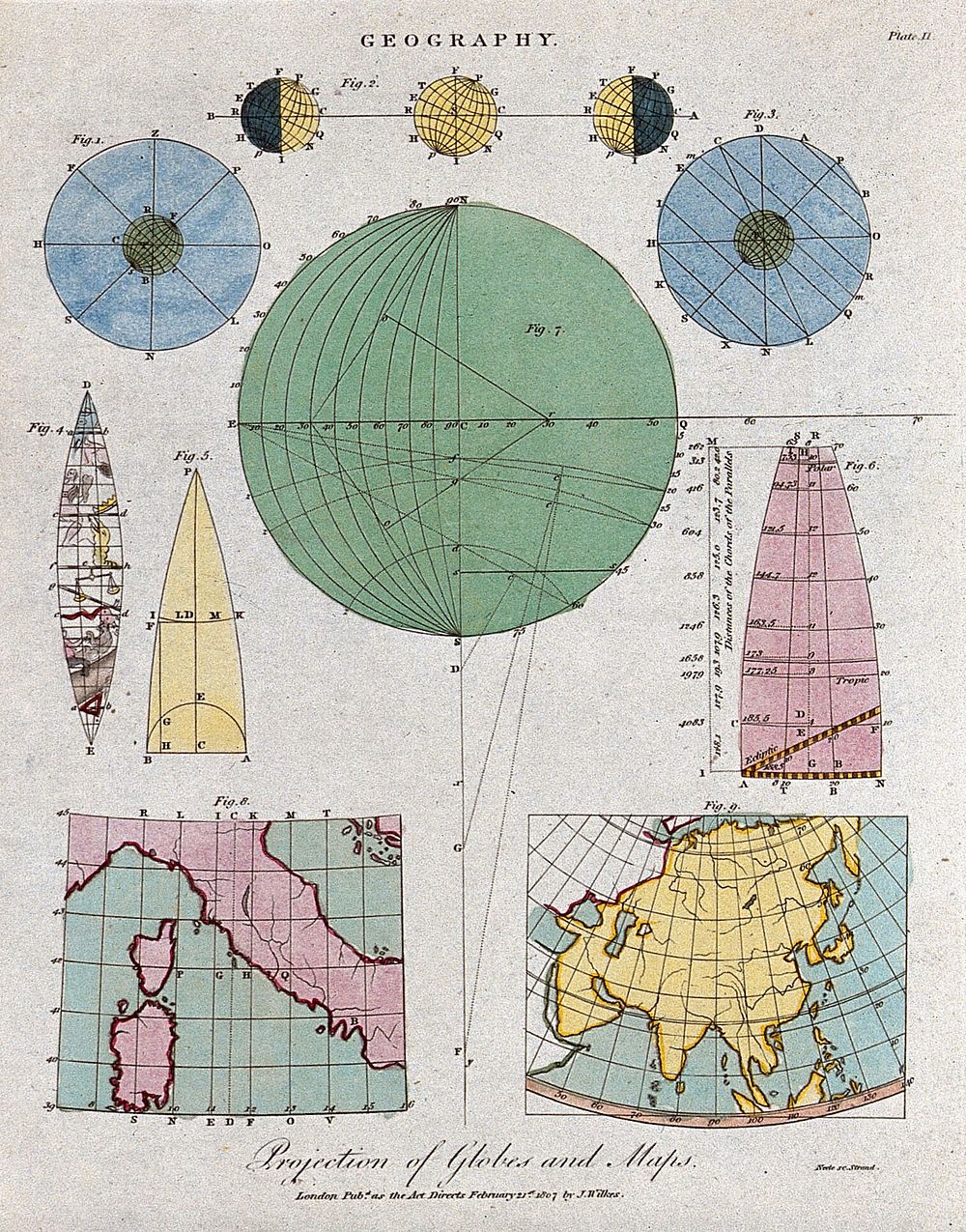 Geography: the earth, and methods of mapping. Coloured engraving by Neele, 1807.