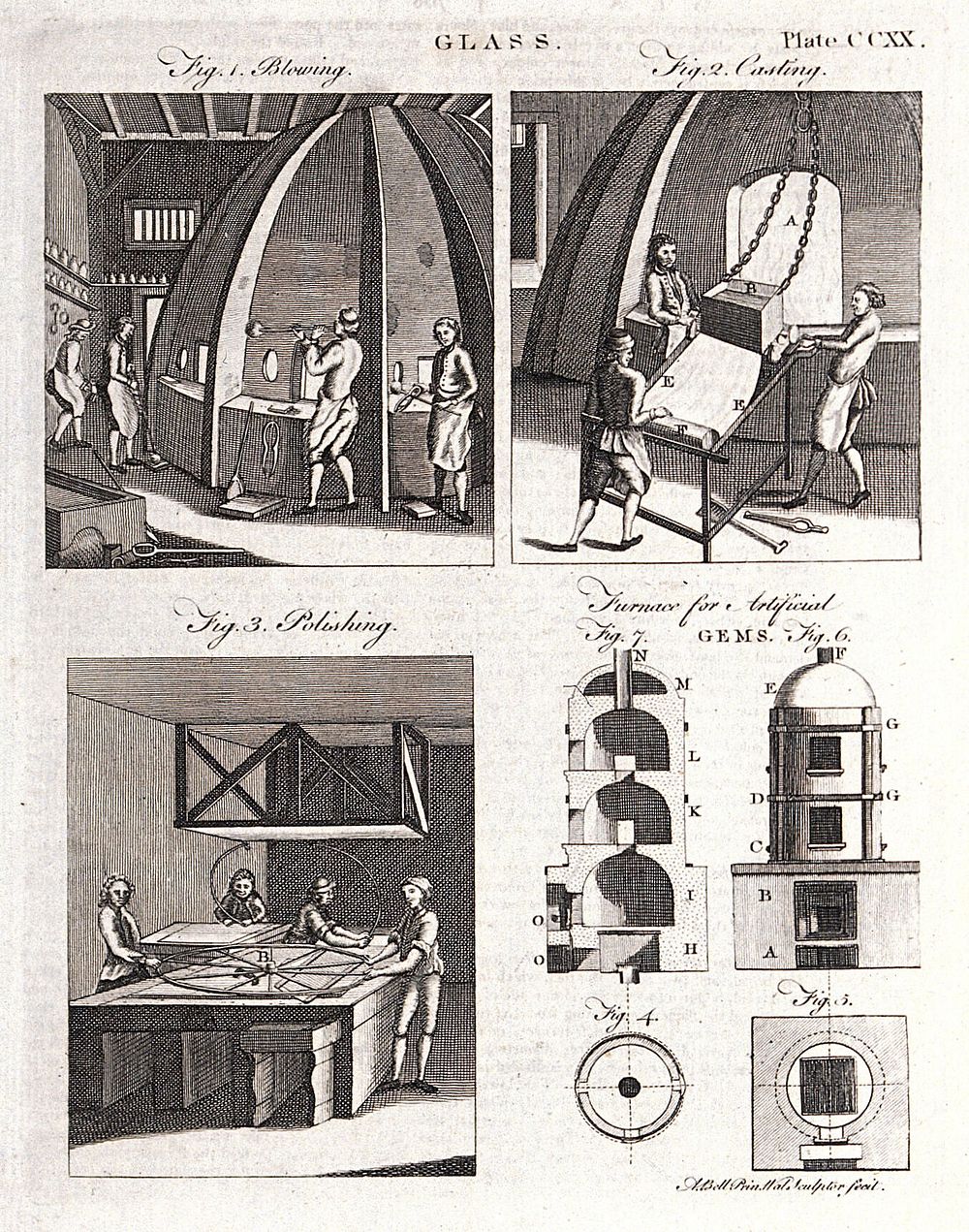 Glass: three views inside a plate glass factory. Engraving by A. Bell.