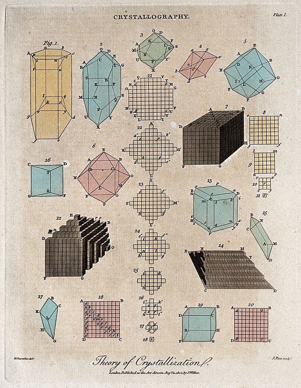Chemistry: geometrical representations of crystalline substances. Engraving by J. Pass, 1802, after H. Lascelles.