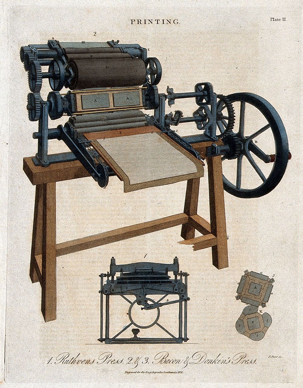 Printing: a three-quarter view of a Bacon & Donkins press, with a detail of the eccentric gearing. Coloured engraving by W.…