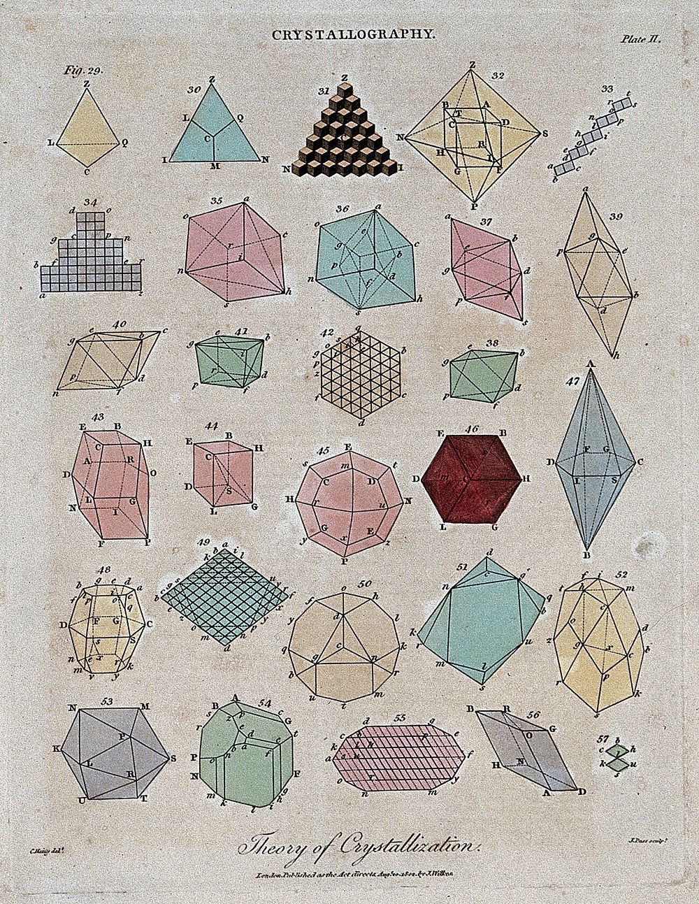 Chemistry: geometric representations of crystalline substances. Coloured engraving by J. Pass, 1802, after C. Hauy.
