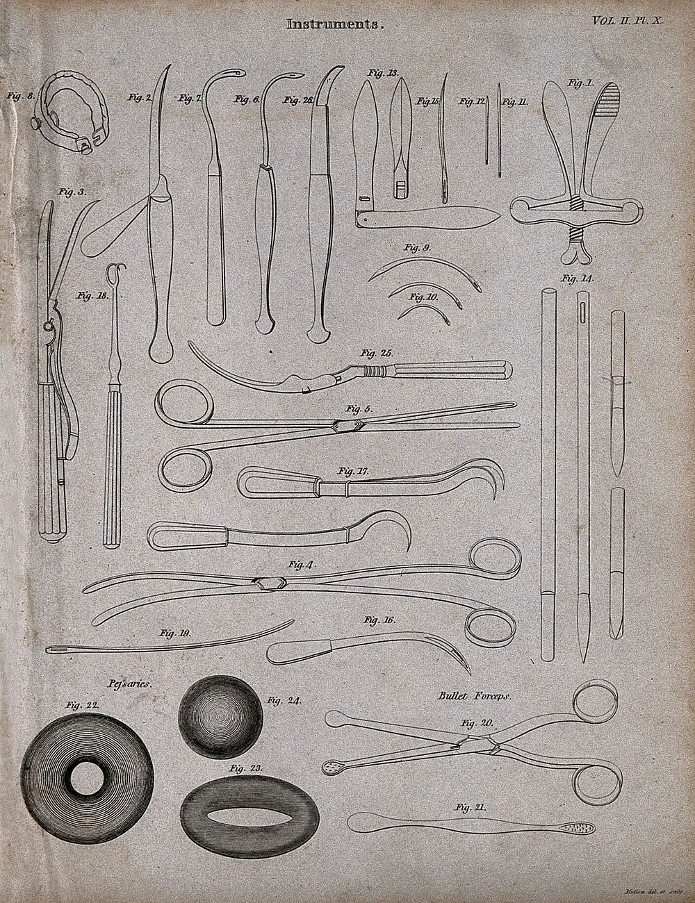 Surgical instruments. Engraving by Mutlow.