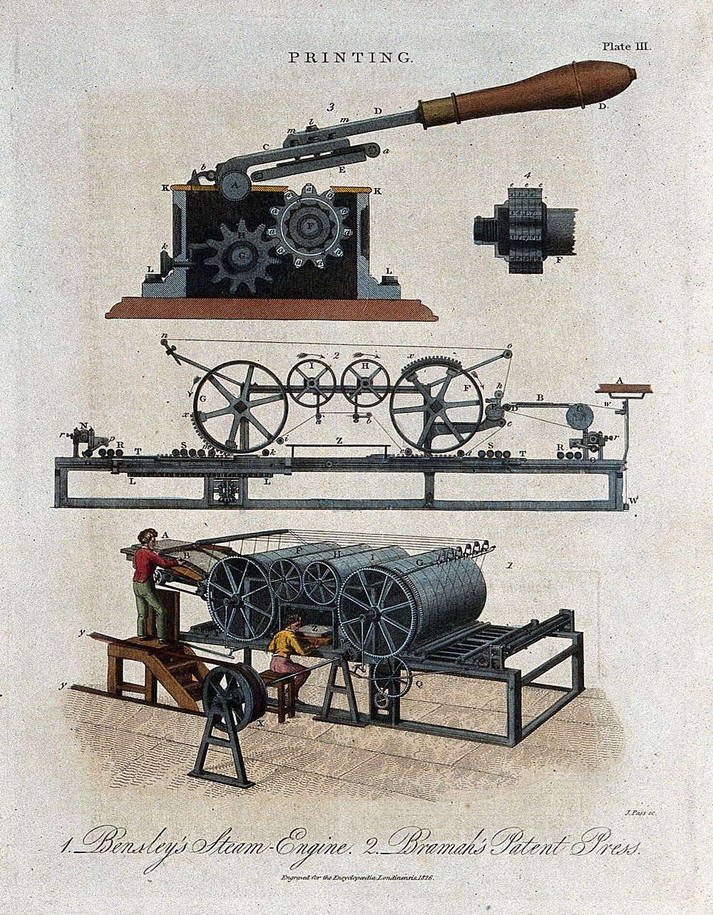 Printing: section and details of the Bramah numerator press for banknote production (above), steam-engine (below). Engraving…