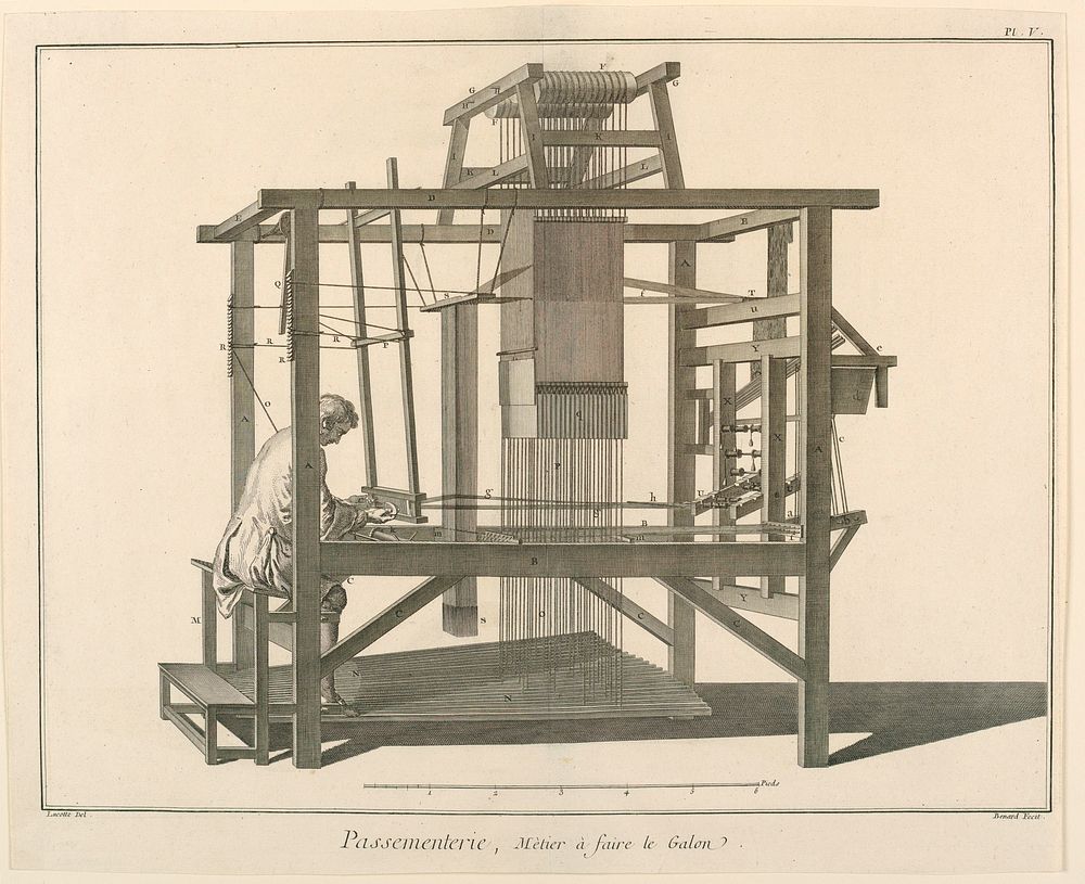 Equipment Used for the Production of Passementerie