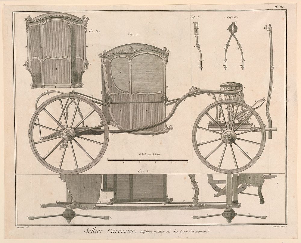 Sellier-Carossier, pl. XI from "Encyclopédie ou Dictionnaire Raisonné des Sciences, des Arts et des Métiers"