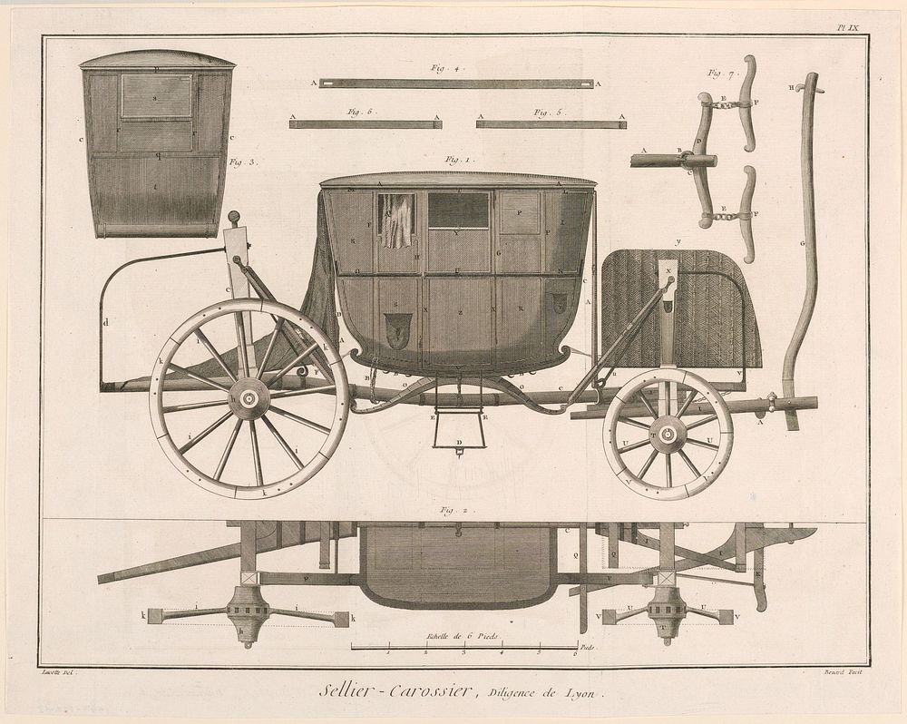 Sellier-Carossier, pl. IX from "Encyclopédie ou Dictionnaire Raisonné des Sciences, des Arts et des Métiers"
