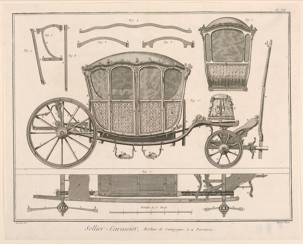 Sellier-Carossier, pl. VIII from "Encyclopédie ou Dictionnaire Raisonné des Sciences, des Arts et des Métiers"