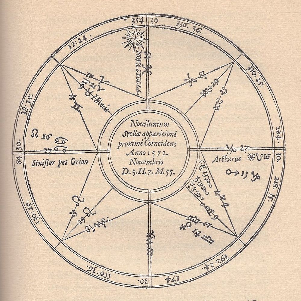 Horoscope for the Supernova of 1572 (labeled: "Nova stella") by Tycho Brahe"It was when deciding on the date of its first…
