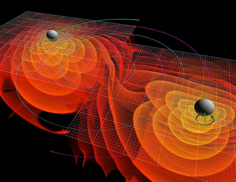 Numerical simulations of the gravitational waves emitted by the inspiral and merger of two black holes. The colored contours…