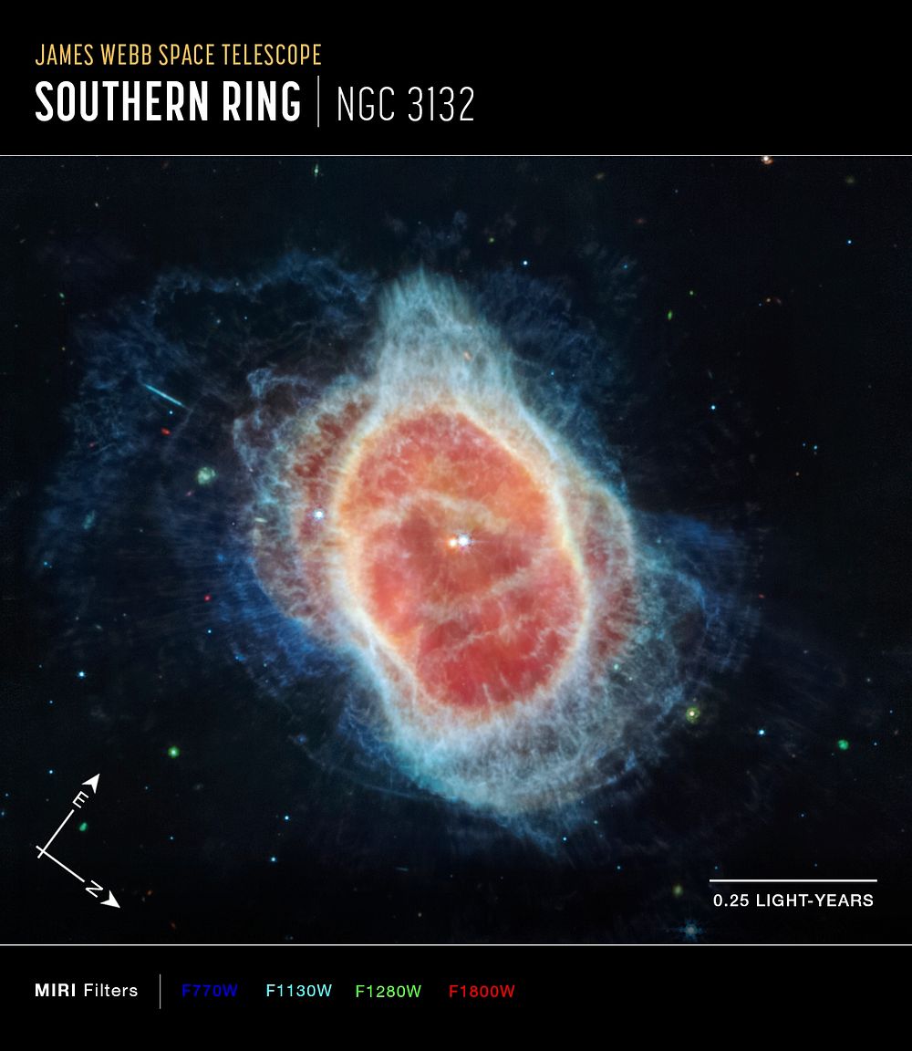 Southern Ring Nebula, James Webb Space Telescope, MIRI instrument