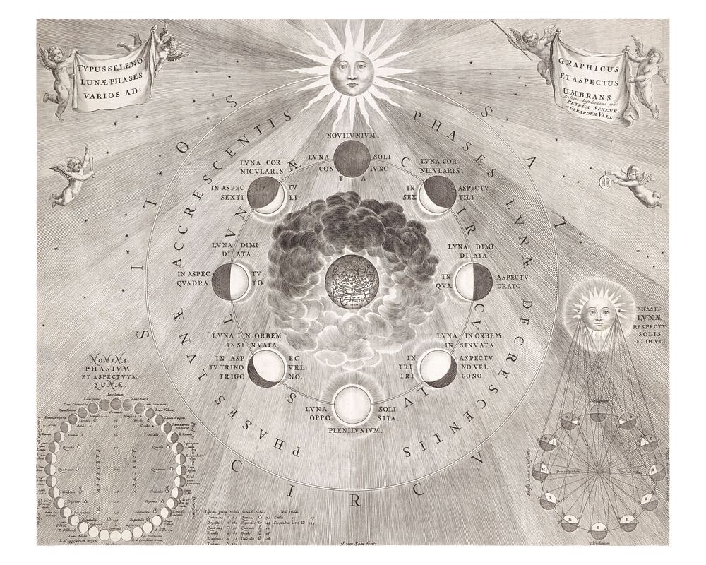 Earth map wall art, vintage Kaart van de aarde met de verschillende standen van de maan en de zon, enhanced from the artwork…
