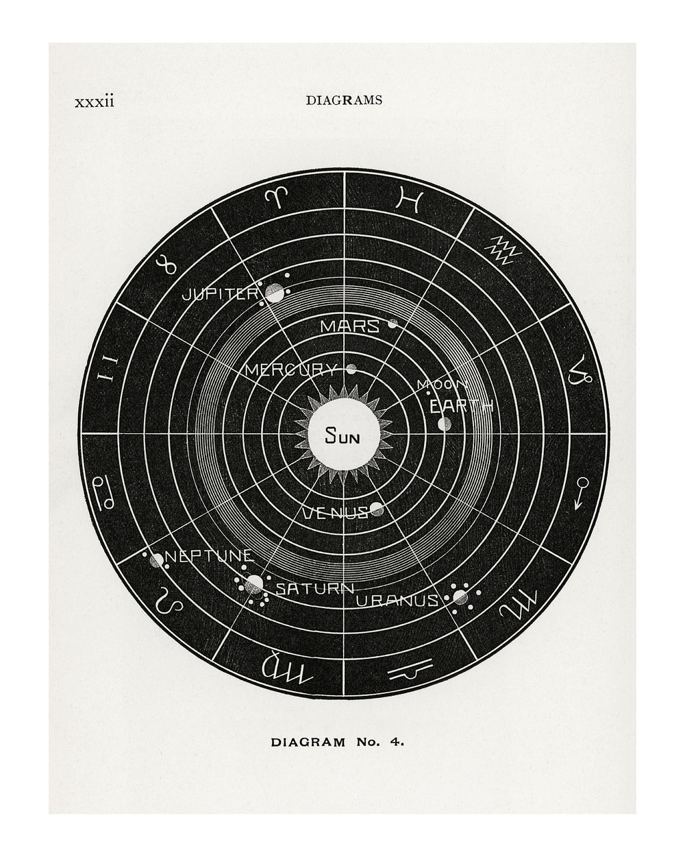 Solar system painting, vintage Diagram no.4 print in high resolution from Solar Biology, enhanced from the artwork of Hiram…