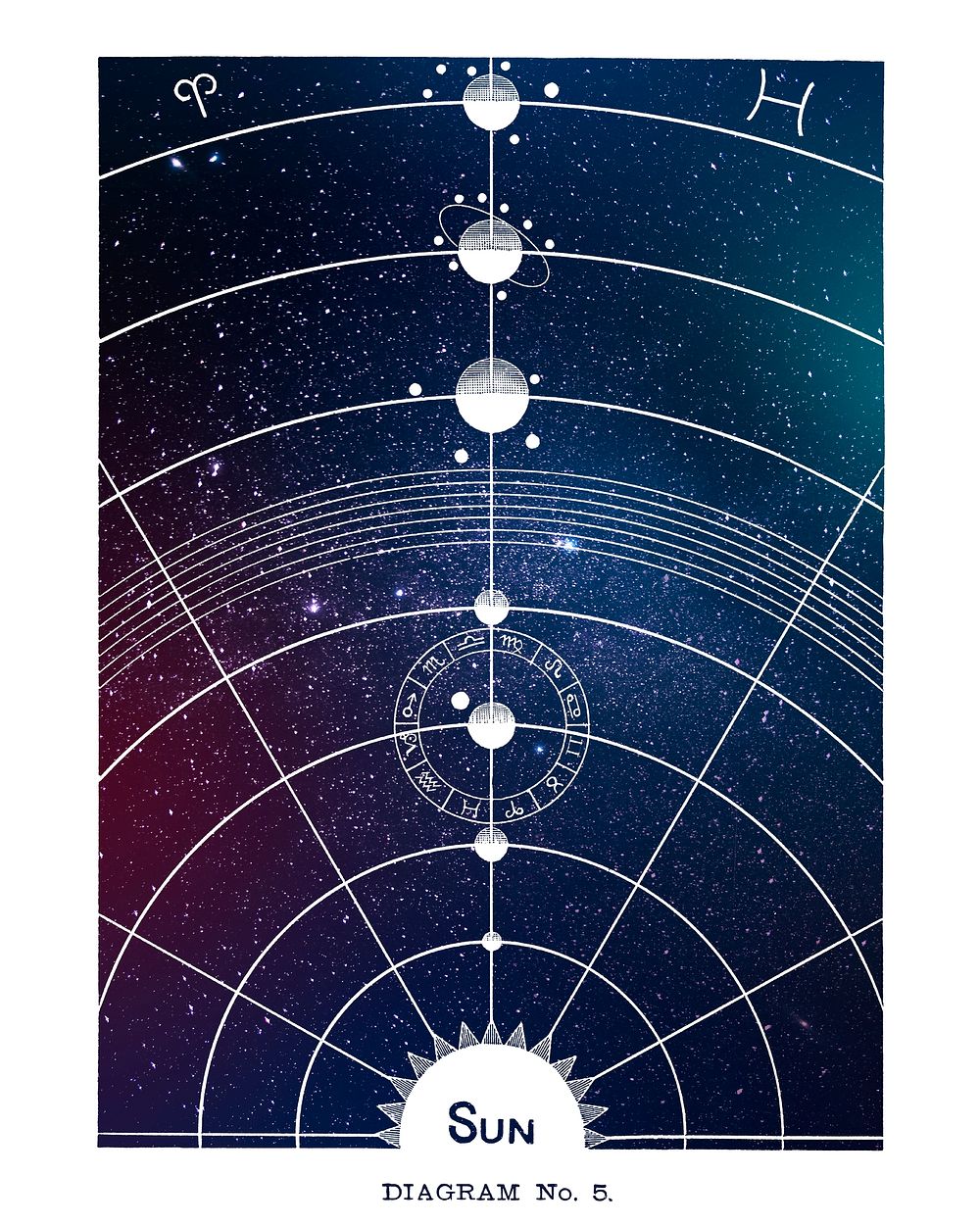 Solar system poster, vintage Diagram no.5 print from Solar Biology, enhanced from the artwork of Hiram Erastus Butler