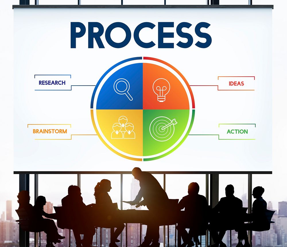 Process Strategy Brainstorm Action Concept