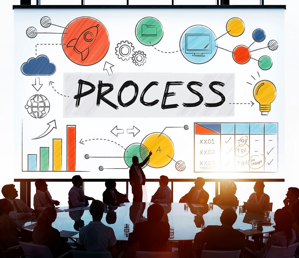 Process Action Organization Business System Concept