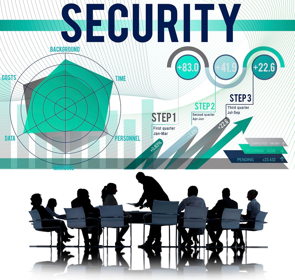 Security Protection Networking Risk Assessment Concept