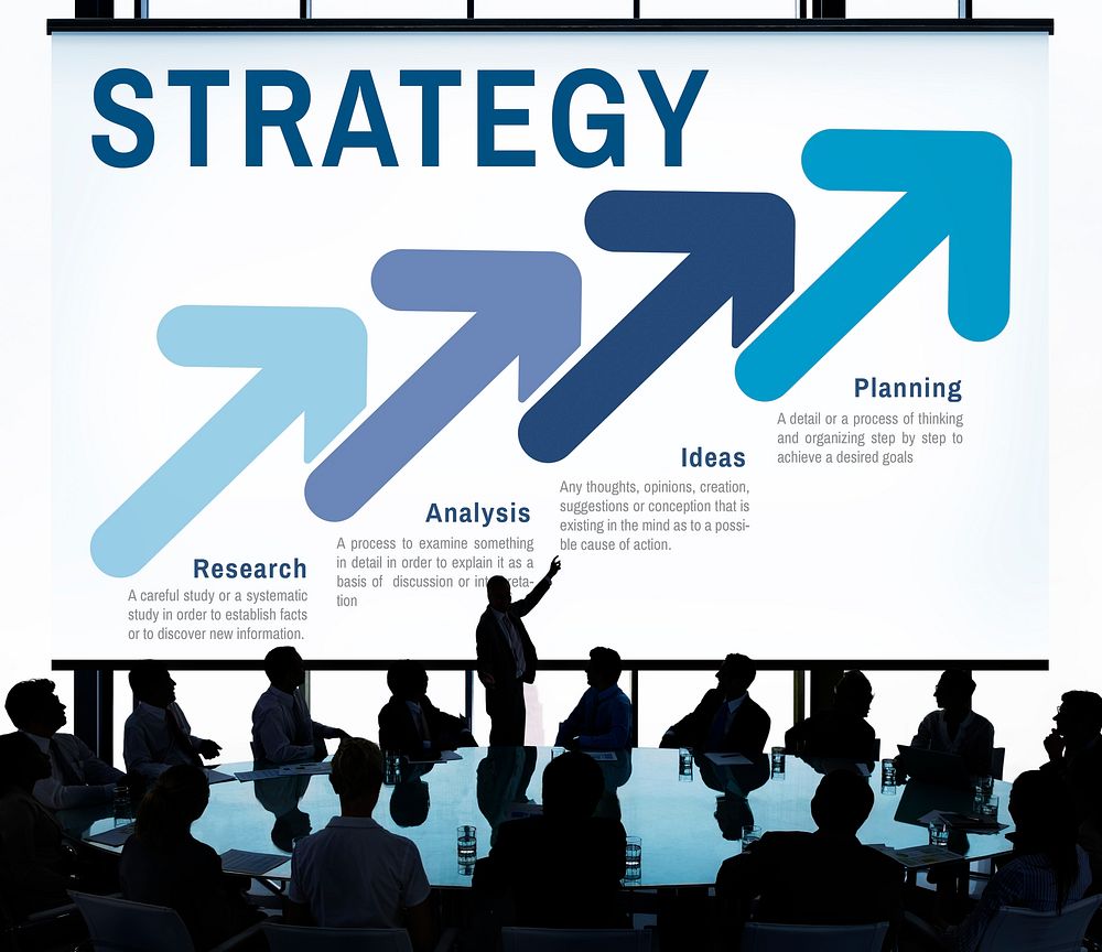 Strategy and plan for businesses