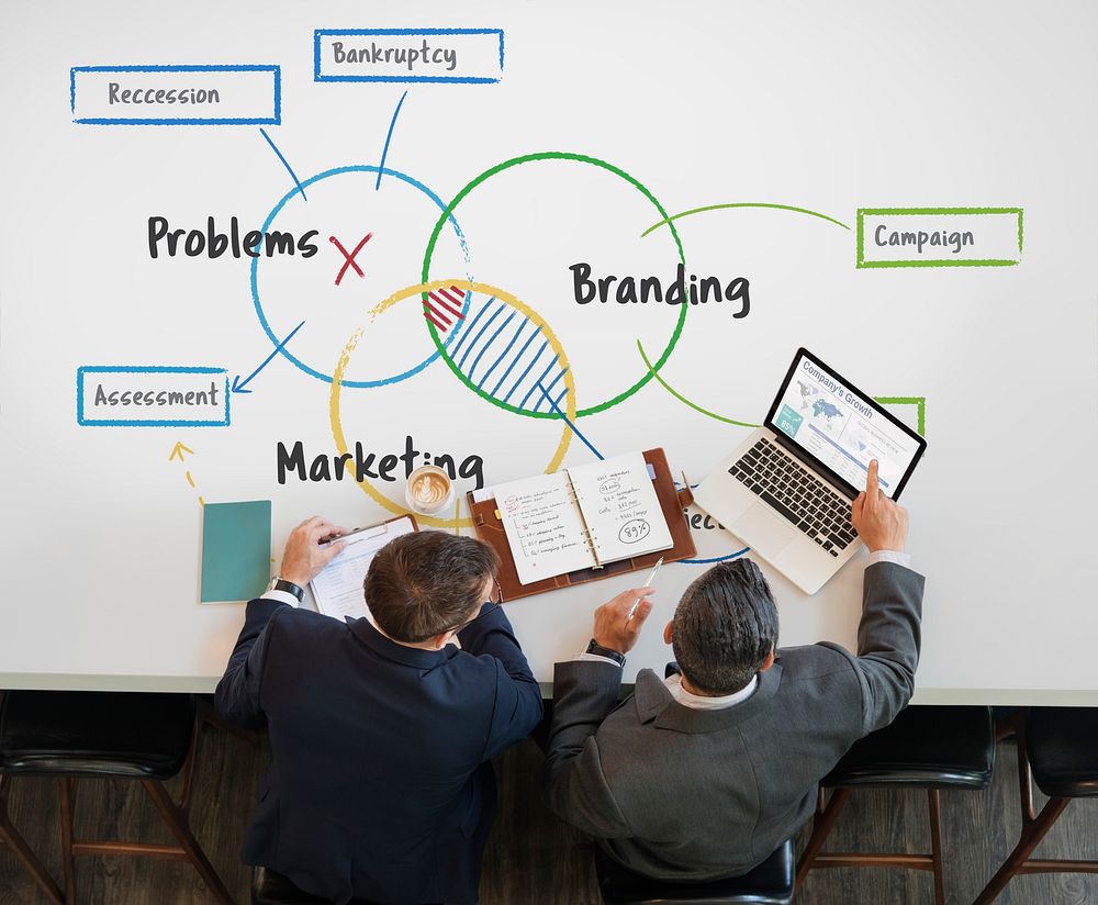 Marketing Problems Branding Assessment Planning