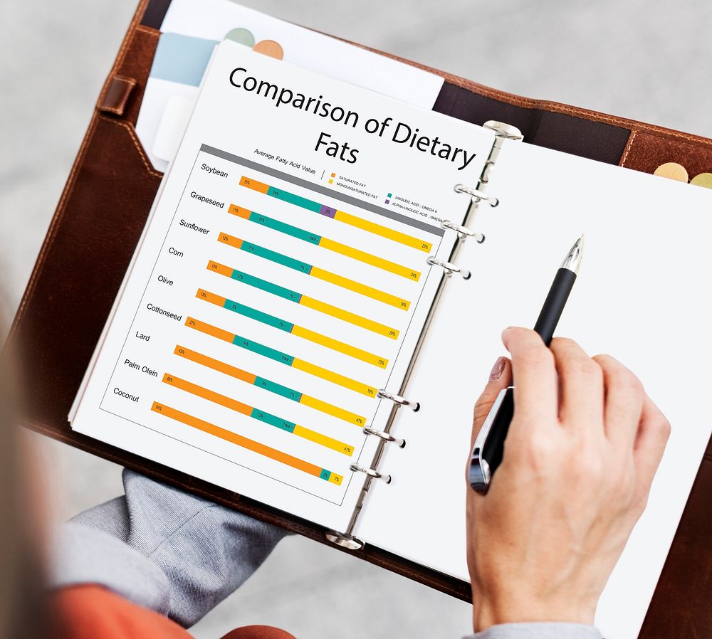 Nutrition Facts Comparison Food Dietery