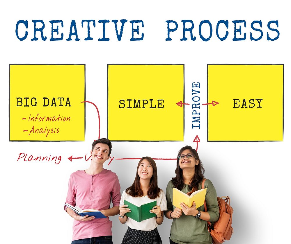 Workflow Methods Creative Process Graphic Diagram Word