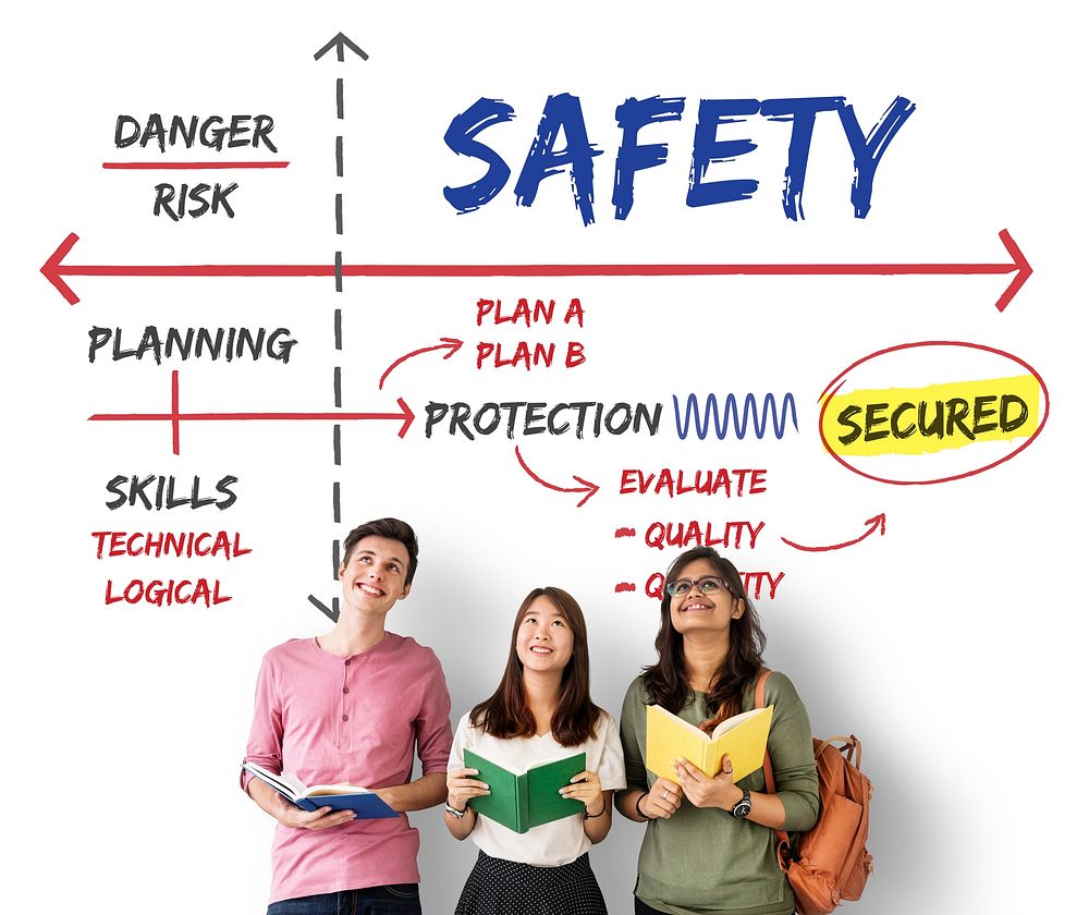 Safety Danger Risk Management Plan