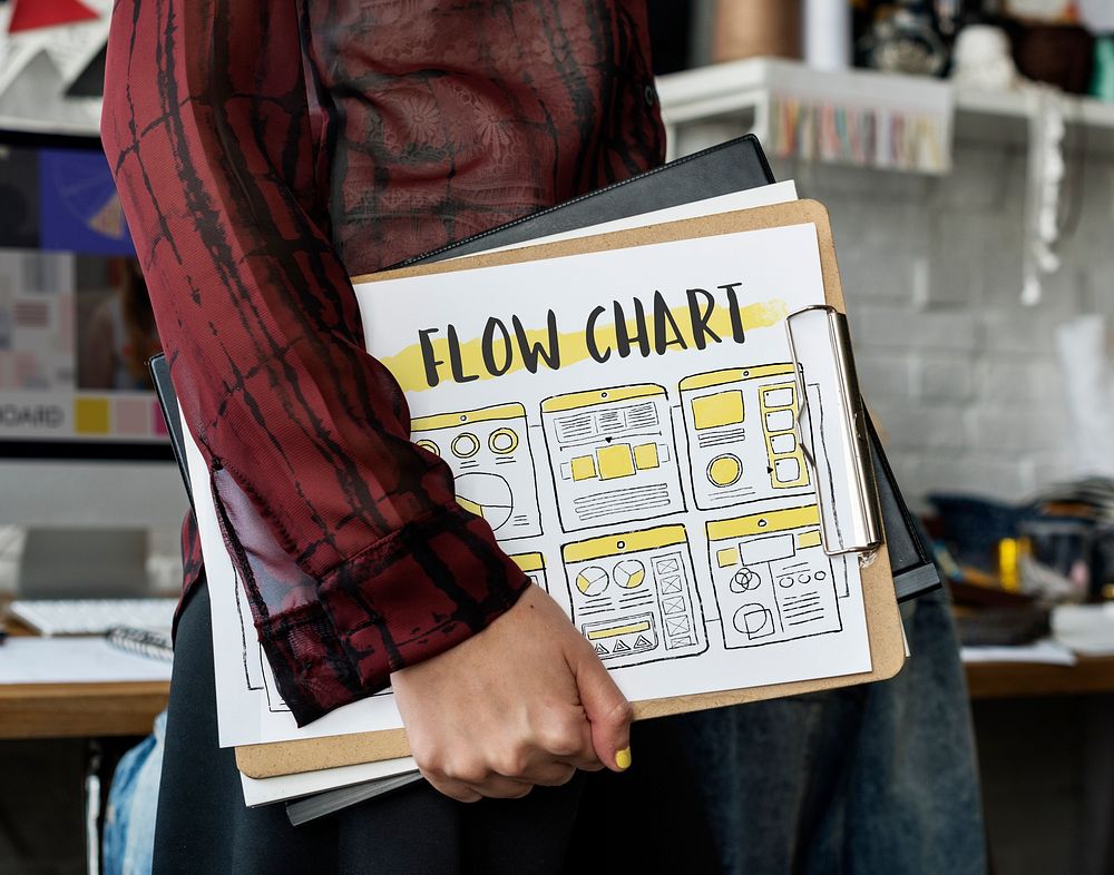 flow chart, board, brainstorm, business