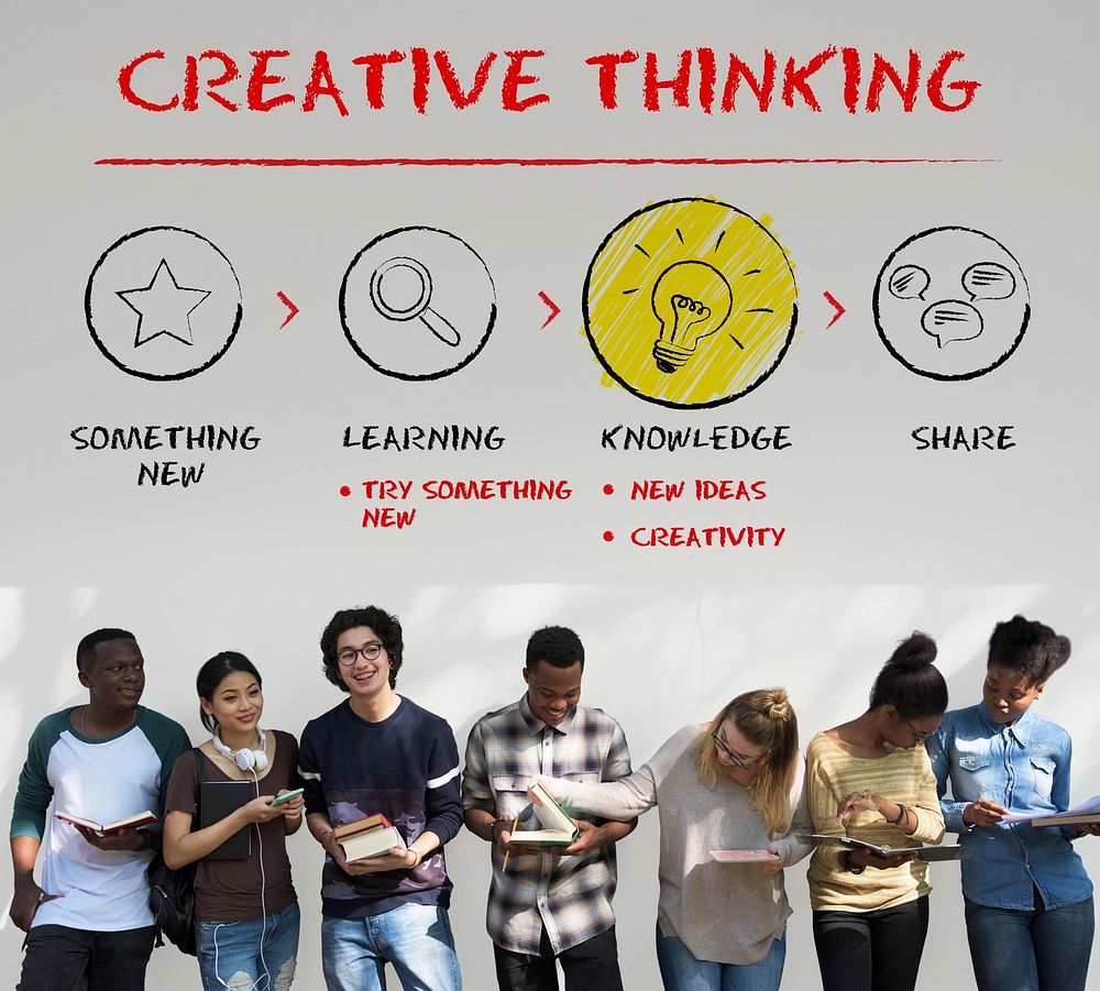 Creative Thhinking Ideas Light Bulb Imagination Inspiration