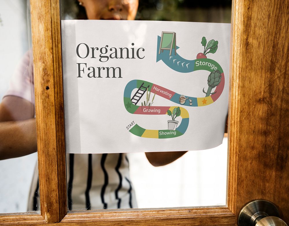 Organic Farm Agriculture Planning Map