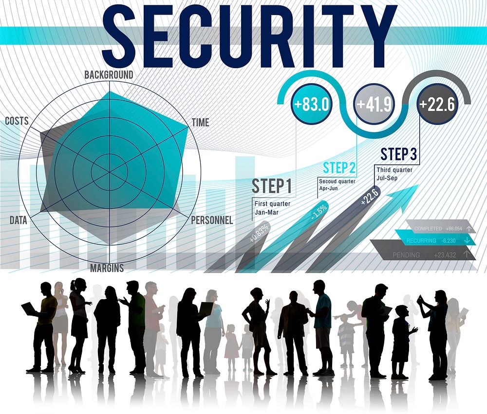 Security Protection Networking Risk Assessment Concept