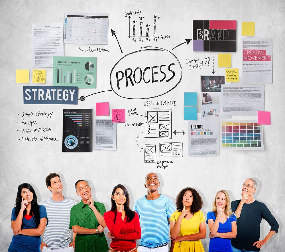 Process Action Activity Practice Procedure Task Concept