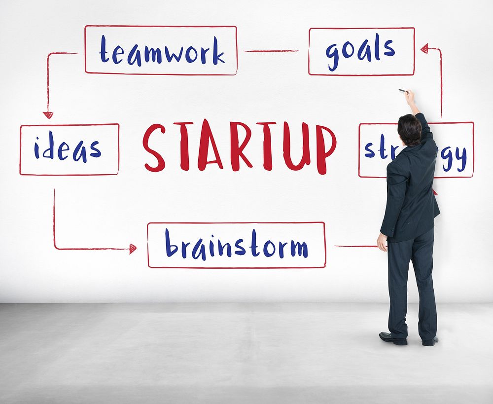 Business Startup Ideas Plan Concept